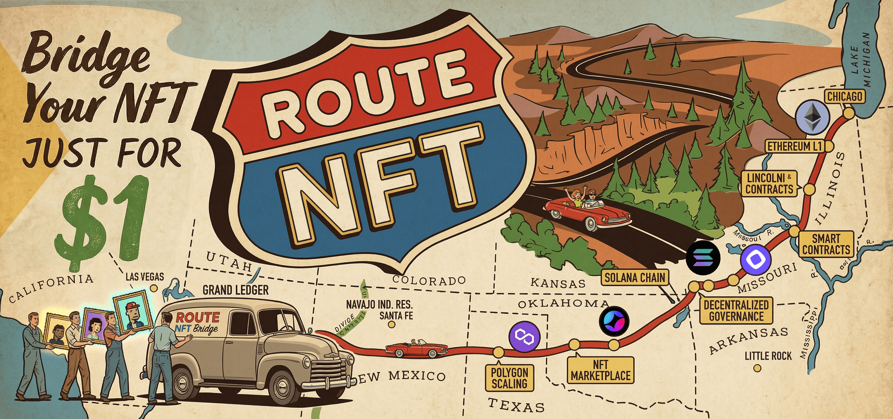 Route NFT — Bridge Your NFT Just For $1